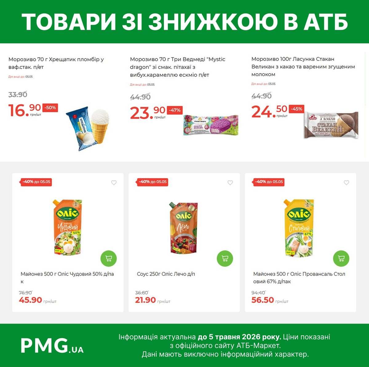 АТБ знижує ціни до 50% на продукти, але новий застосунок викликає скарги: решта зникає в гаманці — image 4