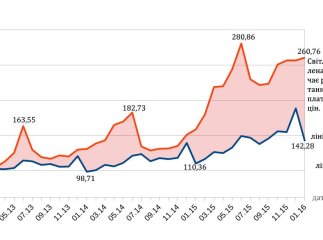 Як закарпатці бідніли за останні роки