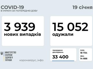 Оновлена статистика по коронавірусу в Україні