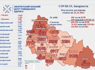 Коронавірус на Закарпатті: багато нових хворих та померлих