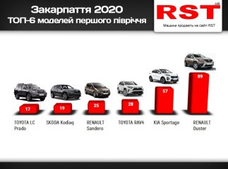 Закарпатці за півроку потратили 14 мільйонів доларів на нові автомобілі