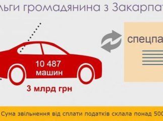 Як автоділки заробляли на "громадянах із Закарпаття"