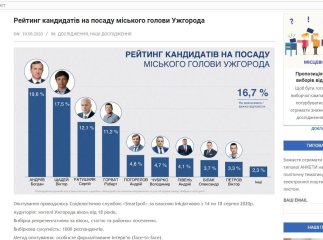 “SMARTPOLL”: маніпулятивна соціологія або соціологічна маніпуляція. Чому Щадей і Ко’ так невміло ховають правду?
