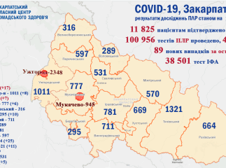 Оновлена статистика по коронавірусу у Закарпатті