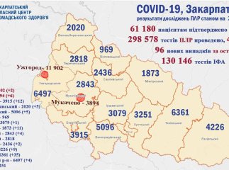 В одному з районів Закарпаття зафіксовано різкий стрибок хворих на коронавірус
