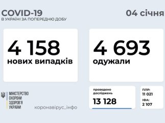 Міністр озвучив кількість людей, які захворіли на коронавірус за добу