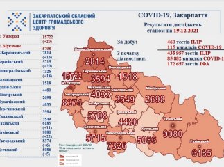 За останню добу через коронавірус померли 4 закарпатці