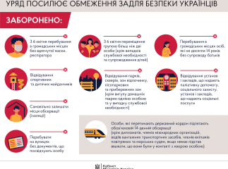 Не більше двоє людей, всі в масках, мати при собі паспорт: нові заборони в Україні