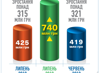 У Зеленського похвалились першими здобутками на Закарпатті