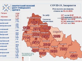 Коронавірус продовжує забирати життя закарпатців: скільки людей померли за добу