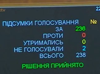 У Верховній Раді проголосували за постанову, яка забороняє силовикам стріляти по майданівцях