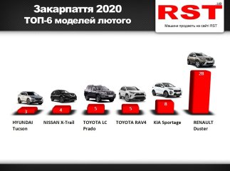 У лютому закарпатці витратили 3 мільйони доларів на нові авто