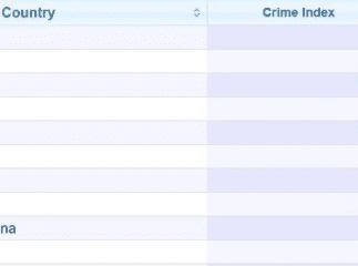 Україну визнали країною із найвищим рівнем злочинності в Європі