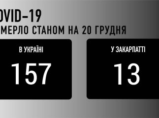 Чорна доба на Закарпатті: від коронавірусу в області померло багато людей