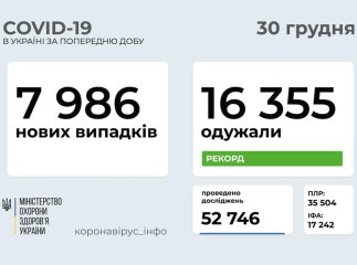 В Україні рекордно багато людей, які вилікувались від коронавірусу