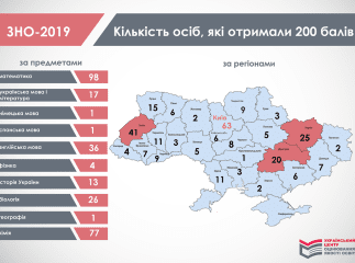 Лише четверо абітурієнтів на Закарпатті склали тест ЗНО на 200 балів
