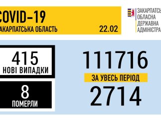 На Закарпатті побільшало смертей від коронавірусу