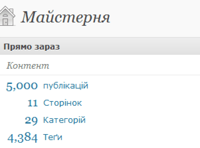 У нас вже 5000 публікацій!