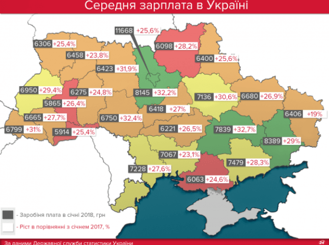 У Держстаті стверджують, що темп росту середньої зарплати у Закарпатті – один із найвищих по Україні