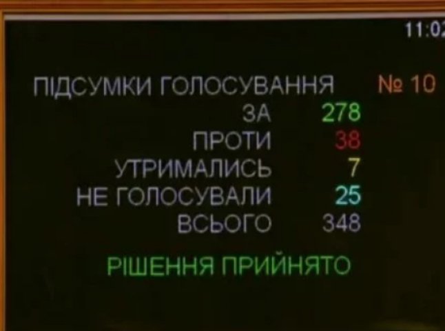 Депутати проголосувала за закон про державну мову в Україні