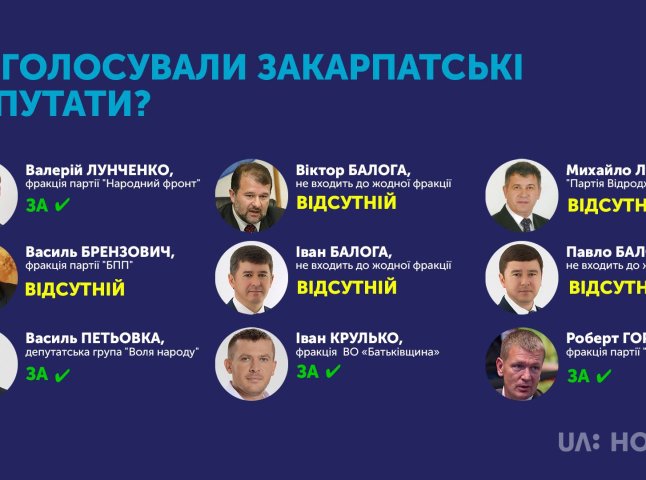 Воєнний стан на частині України: як голосували закарпатські депутати