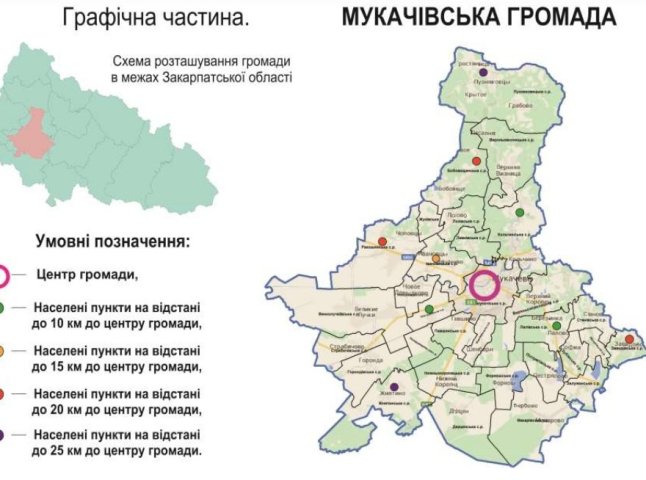 Керівництво Мукачівської РДА обговорило з експертами питання об’єднання територіальних громад