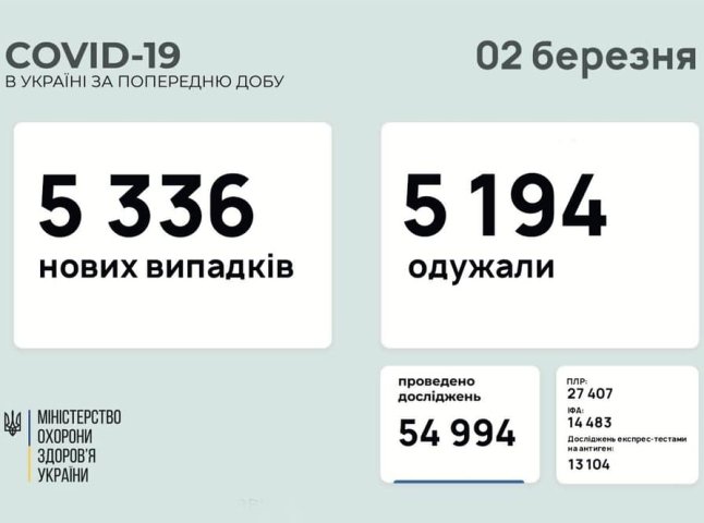 У кількох областях України зафіксовано велику кількість хворих на COVID-19