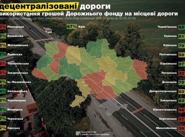 Закарпатська область поки не використала і половину грошей, виділених державою на ремонт доріг