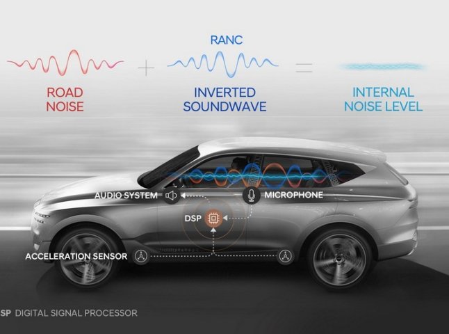 Hyundai Motor Group розробляє першу в світі систему активного пригнічення зовнішніх шумів