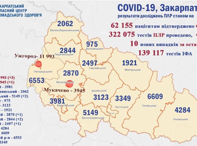 Додались нові хворі та є померлий: статистика COVID-19 у Закарпатті за добу