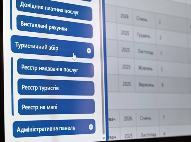 На Закарпатті фіксують зростання туристичного збору за рік