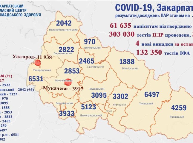 Обласний центр громадського здоров’я назвав кількість нових хворих на COVID-19 у Закарпатті