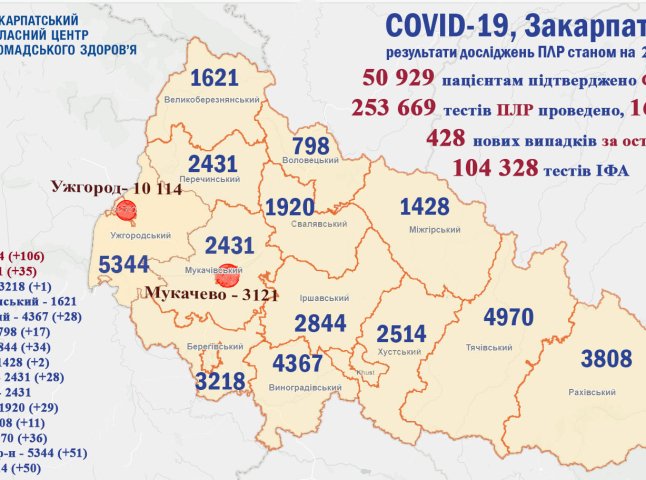 Оновлена статистика по COVID-19 на Закарпатті: відомо, скільки за добу захворіло та померло людей