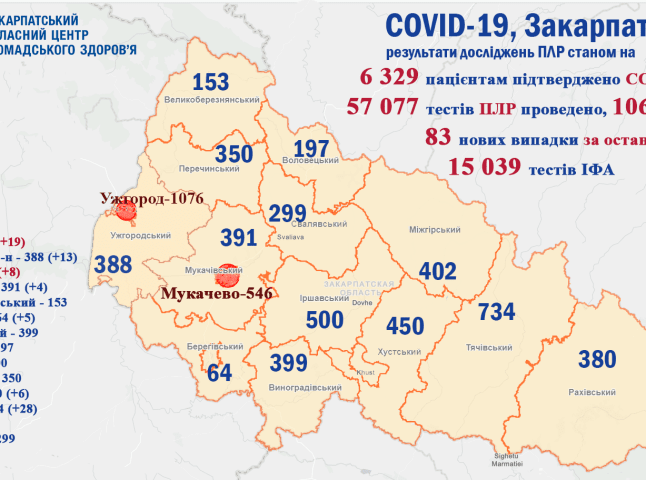 Оновились дані стосовно кількості хворих на COVID-19 у Закарпатті