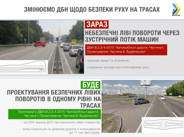 Як у Європі та США: на українських дорогах з’являться нові повороти