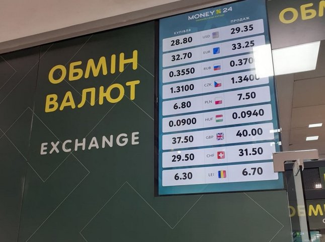 Курс валют у Мукачеві: що коїться з доларом та євро в обмінниках