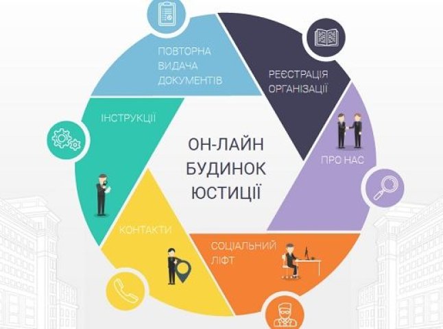 В Ужгороді презентують національний проект Міністерства юстиції