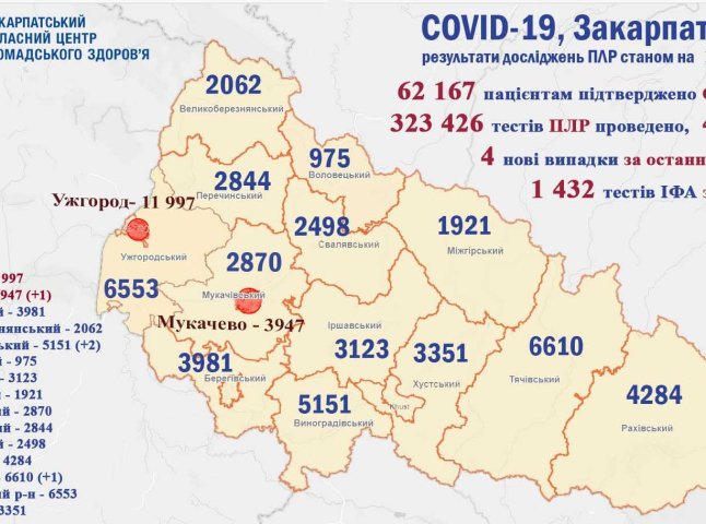 Скільки нових випадків COVID-19 та де саме виявили у Закарпатті