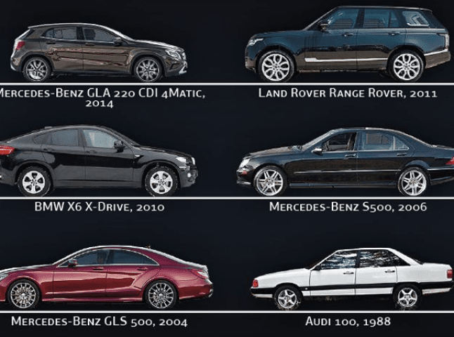 "Мерседеси", "Ауді", "BMW" та "Land Rover": скільки та які авто мають Віктор Балога та Михайло Ланьо