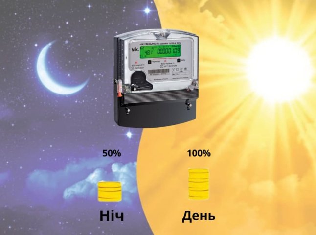 На зонний облік можна перейти без зміни електролічильника — інструкція