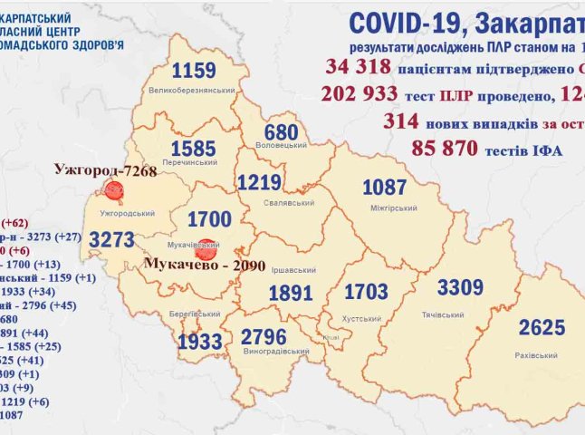 Кілька сотень хворих та четверо померлих: статистика COVID-19 на Закарпатті за добу
