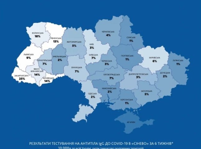 Найвищий в Україні рівень колективного імунітету до COVID-19 фіксують у Закарпатті