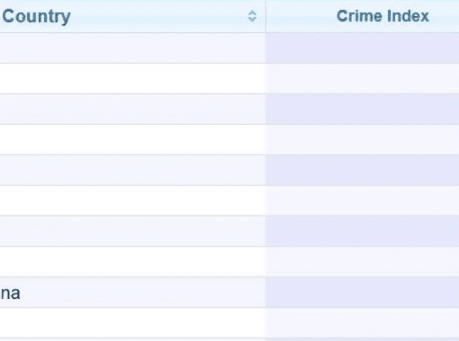 Україну визнали країною із найвищим рівнем злочинності в Європі