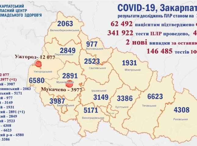 Скільки нових випадків COVID-19 та де саме виявили на Закарпатті