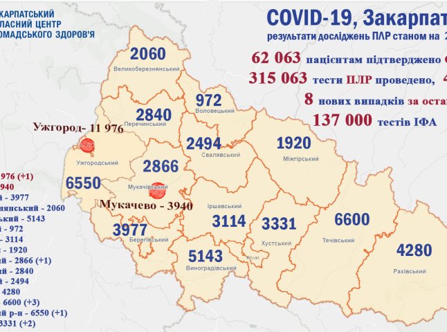 Скільки закарпатців захворіли на COVID-19 за минулу добу: оновлена статистика