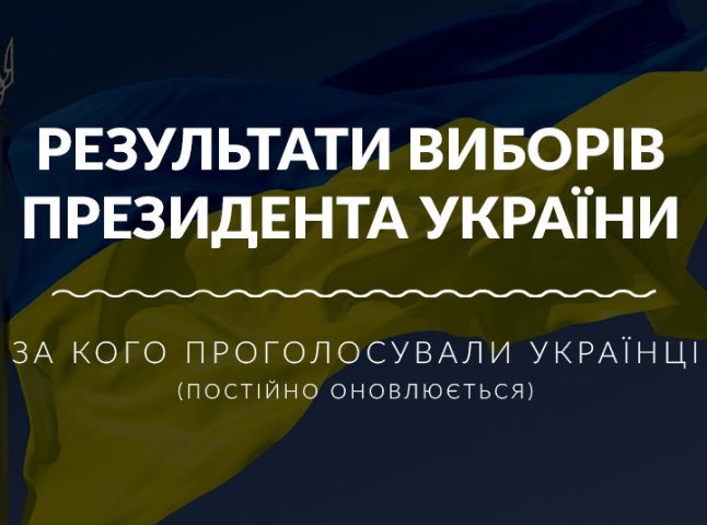 За кого проголосували українці: результати виборів