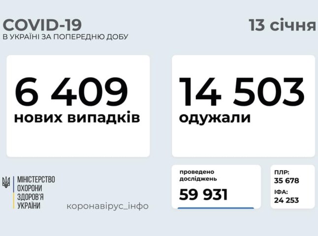 Опубліковано оновлену статистику, скільки людей в Україні захворіли на COVID-19