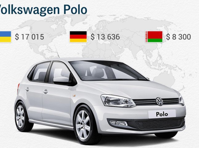 Нові автомобілі в Україні та за кордоном: порівняння цін