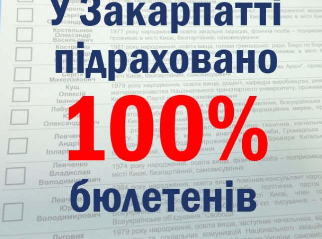 У Закарпатті підраховано 100% бюлетенів, на всіх округах переміг Петро Порошенко