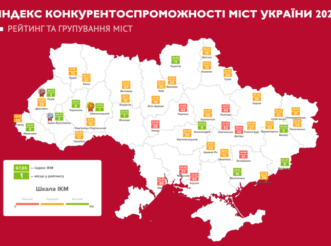 Мукачево визнано одним із найкращих міст України за критерієм сприятливого бізнес-клімату